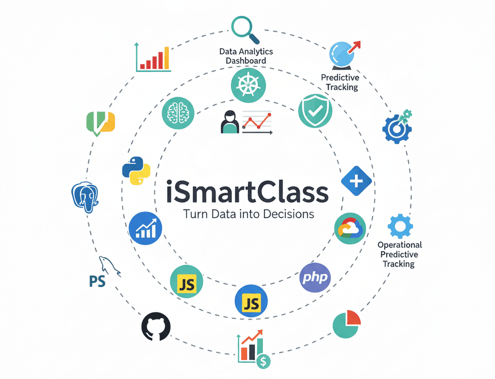 Data analytics dashboard