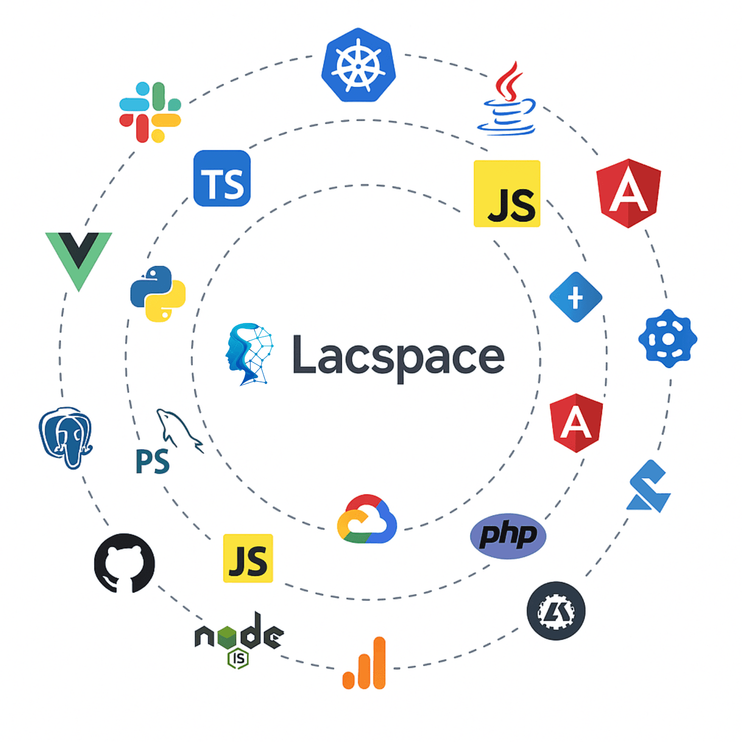 Lacspace Technologies Innovation Hub